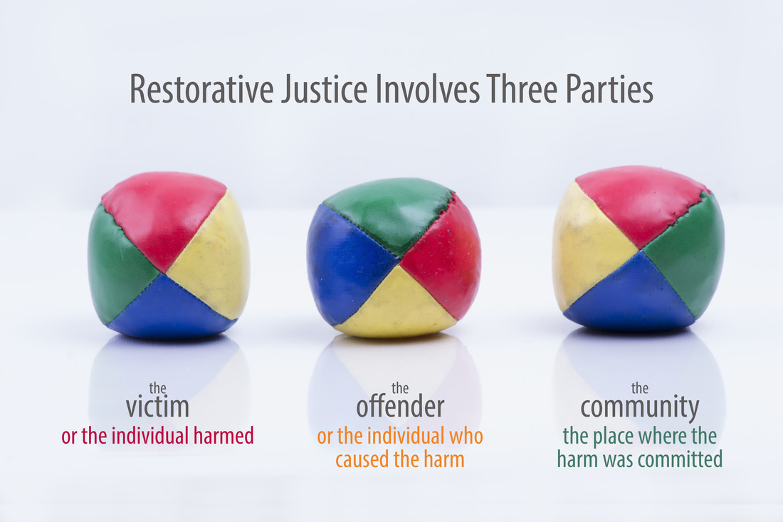 Restorative Justice Parties